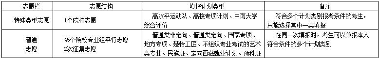 1750736414555669.jpg 1.今年我省志愿填报时间是如何安排的?