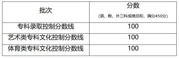 1785413012965030.jpg 分别可填报多少个院校志愿